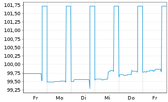 Chart L-Bank Bad.-Württ.-Förderbank Serie 5663 v.23(26) - 1 Woche