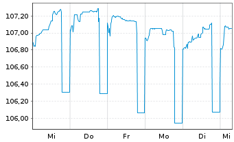 Chart Bayerische Landesbank Anl.v.2023(2028/2034) - 1 Woche