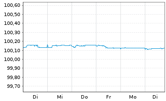 Chart Danske Bank AS EO-FLR Non-Pref. MTN 24(26/27) - 1 Woche