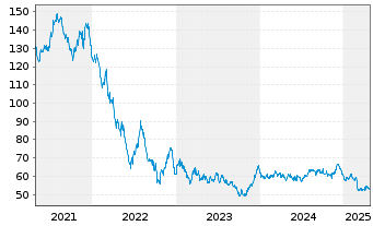 Chart Österreich, Republik EO-Bundesobl. 2016(86) - 5 Years