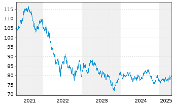 Chart Australia, Commonwealth of... Bs 2018(41) - 5 années