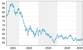 Chart Australia, Commonwealth of... Bs 20(51)TB162 - 5 années