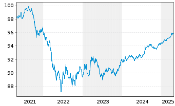 Chart Australia, Commonwealth of... AD-Loans 2020(26) - 5 Years