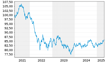 Chart Australia, Commonwealth of... Bs 21(32) - 5 années