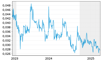 Chart Cadoux Ltd. - 5 années