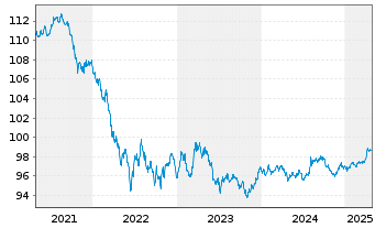 Chart Australia, Commonwealth of... Bs 2016(27) - 5 Years