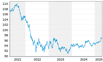 Chart Australia, Commonwealth of... Bs 2016(28)149 - 5 Years