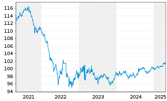 Chart QNB Finance Ltd. AD-Medium-Term Notes 2018(28) - 5 années