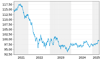 Chart Australia, Commonwealth of... 2012(29)Ser.138 - 5 Jahre