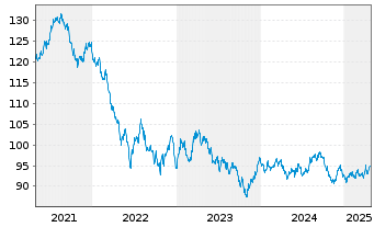 Chart Australia, Commonwealth of... 2014(37)Ser.144 - 5 années