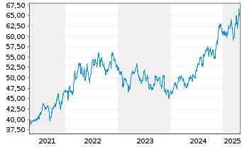 Chart Metro Inc. - 5 Years