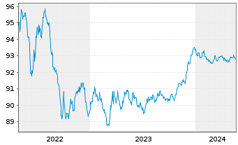 Chart ING-DiBa AG Hyp.-Pfandbrief v.2016(2026) - 5 Years