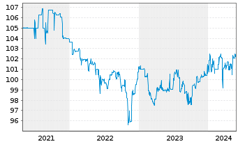Chart DE-VAU-GE Gesundkostwerk Dt. IHS v.2020(2023/2025) - 5 années