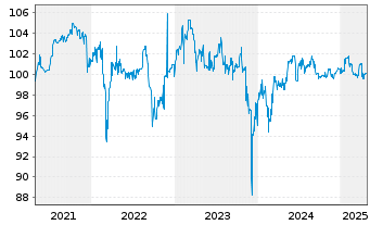 Chart reconcept GmbH IHS v.2020(2023/2025) - 5 Years