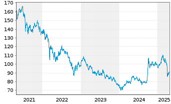 Chart ACATIS QILIN Marc.Pol.Asie.Fo. Inhaber-Anteile A - 5 Jahre