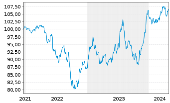 Chart Opportunistic Deep Value Fd UI Inhaber-Anteile R - 5 Years