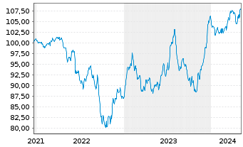 Chart Opportunistic Deep Value Fd UI Inhaber-Anteile R - 5 Jahre