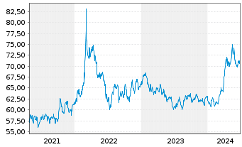 Chart BNP Paribas Issuance B.V. RICI Enh.Metalls - 5 Years