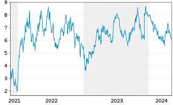Chart Tradegate Mini Future Short Merck KGaA_002 - 5 Jahre