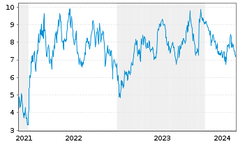 Chart Tradegate Mini Future Short Merck KGaA_003 - 5 Jahre
