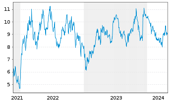 Chart Tradegate Mini Future Short Merck KGaA_004 - 5 années