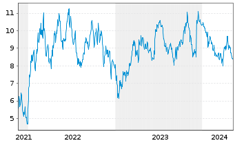 Chart Tradegate Mini Future Short Merck KGaA_004 - 5 Jahre