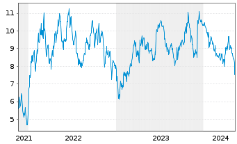 Chart Tradegate Mini Future Short Merck KGaA_004 - 5 Years