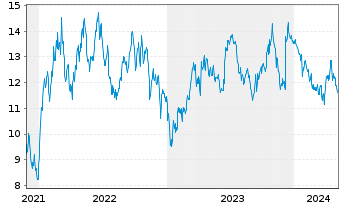 Chart Tradegate Mini Future Short Merck KGaA_006 - 5 Jahre