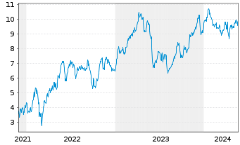 Chart Tradegate Mini Future Long Deutsche Teleko_006 - 5 Years