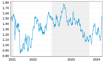 Chart Tradegate Mini Future Long Unilever PLC_005 - 5 Jahre