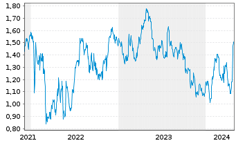 Chart Tradegate Mini Future Long Unilever PLC_005 - 5 années