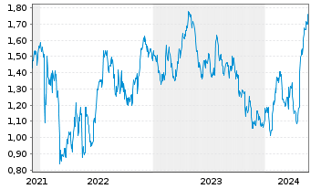 Chart Tradegate Mini Future Long Unilever PLC_005 - 5 Jahre