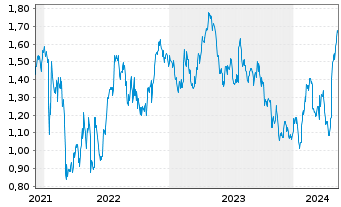 Chart Tradegate Mini Future Long Unilever PLC_005 - 5 années