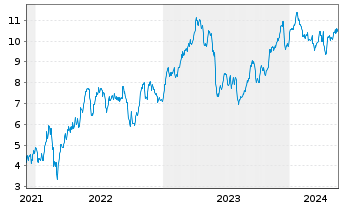Chart Tradegate Mini Future Long Deutsche Teleko_007 - 5 Years