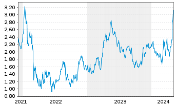 Chart Tradegate Mini Future Long Henkel AG & Co._007 - 5 Jahre