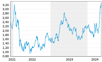 Chart Tradegate Mini Future Long Henkel AG & Co._007 - 5 années