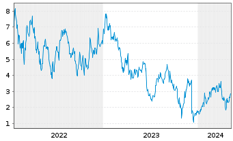 Chart Tradegate Mini Future Long Merck KGaA 001 - 5 Jahre