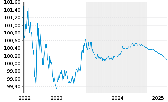 Chart CEDULAS TDA 6 -F.T.A.- Backed Nts 2005(28) - 5 Years