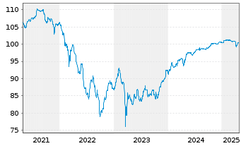 Chart Caixabank S.A. EO-FLR Notes 2018(26/Und.) - 5 années