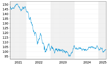 Chart Europ.Fin.Stab.Facility (EFSF) EO-M-T Ns 2012(37) - 5 années