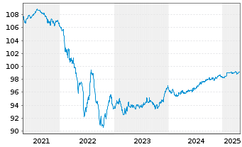 Chart CFCM Nord Europe EO-Med.-Term Notes 2016(26) - 5 années