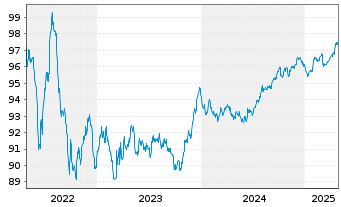 Chart Orange S.A. EO-Med.-Term Notes 2018(18/28) - 5 Years