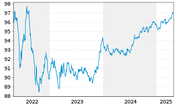 Chart APRR EO-Medium-Term Nts 2019(27/28) - 5 Years