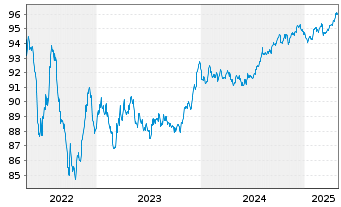 Chart MMS USA Investments Inc. EO-Notes 2019(19/28) - 5 années