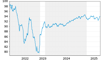 Chart Bque Fédérative du Cr. Mutuel EO-MTN. 2019(29) - 5 années