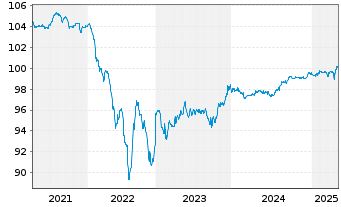 Chart Spie S.A. EO-Bonds 2019(19/26) - 5 Jahre