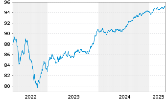 Chart MACIF EO-Notes 2021(27/27) - 5 Years