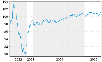 Chart Bque Fédérative du Cr. Mutuel -T.Nts 2022(27/32) - 5 années