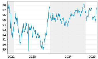 Chart Autoroutes du Sud de la France EO-MTN. 2022(22/32) - 5 Years