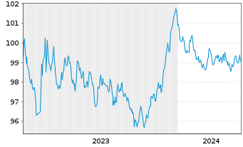 Chart Bpifrance SACA EO-Medium-Term Notes 2023(29) - 5 Years